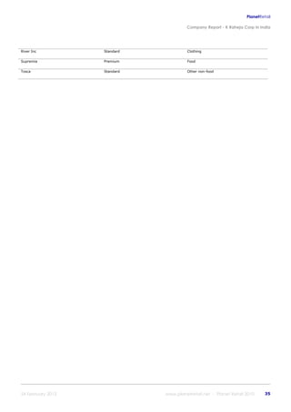 K raheja corp_in_india_company_profile