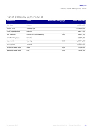 K raheja corp_in_india_company_profile