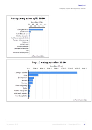 K raheja corp_in_india_company_profile