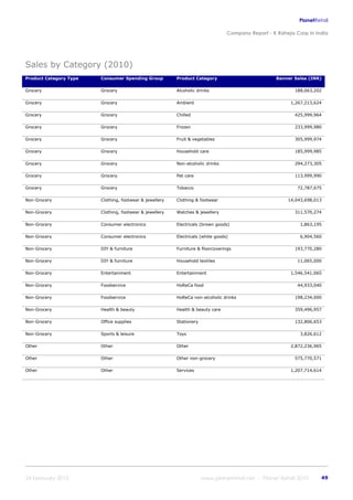 K raheja corp_in_india_company_profile