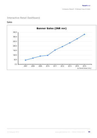 K raheja corp_in_india_company_profile
