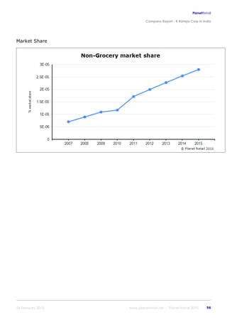 K raheja corp_in_india_company_profile