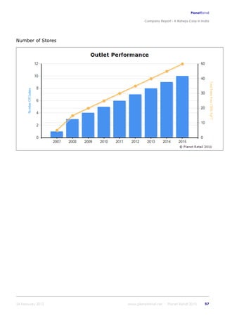 K raheja corp_in_india_company_profile