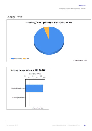K raheja corp_in_india_company_profile