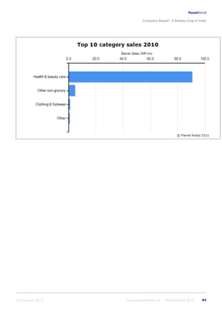 K raheja corp_in_india_company_profile