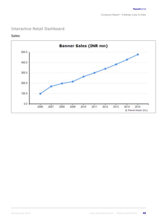 K raheja corp_in_india_company_profile