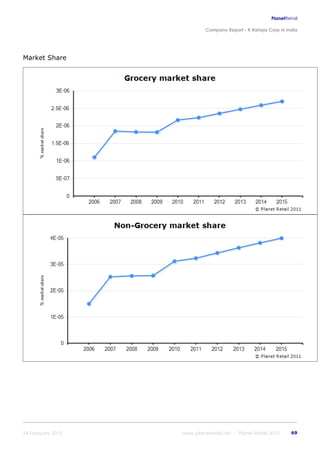 K raheja corp_in_india_company_profile