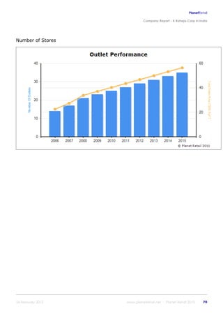 K raheja corp_in_india_company_profile