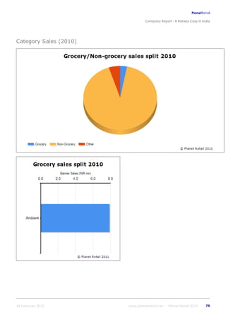K raheja corp_in_india_company_profile