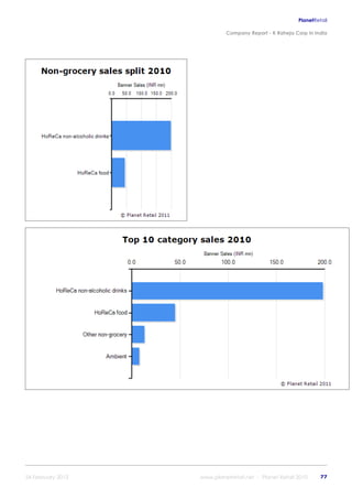 K raheja corp_in_india_company_profile