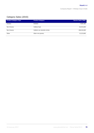 K raheja corp_in_india_company_profile