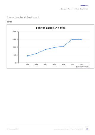 K raheja corp_in_india_company_profile