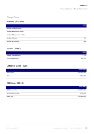 K raheja corp_in_india_company_profile
