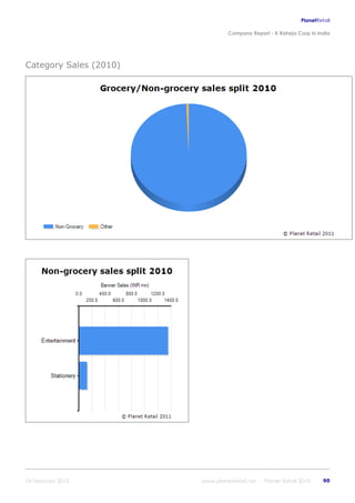 K raheja corp_in_india_company_profile
