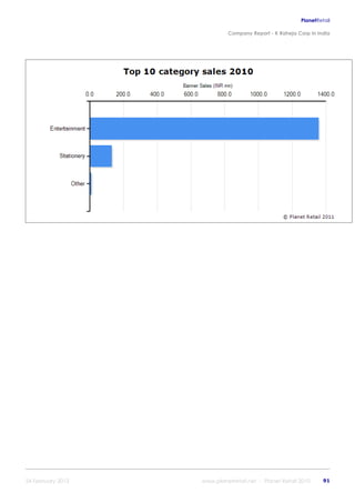 K raheja corp_in_india_company_profile