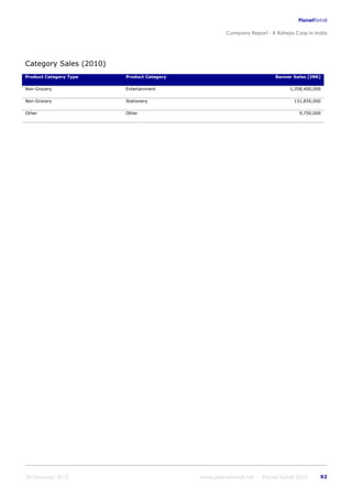 K raheja corp_in_india_company_profile