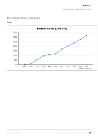 K raheja corp_in_india_company_profile