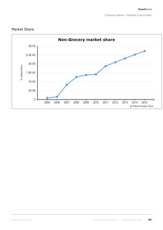 K raheja corp_in_india_company_profile