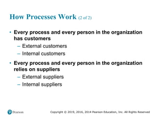 Copyright © 2019, 2016, 2014 Pearson Education, Inc. All Rights Reserved
How Processes Work (2 of 2)
• Every process and every person in the organization
has customers
– External customers
– Internal customers
• Every process and every person in the organization
relies on suppliers
– External suppliers
– Internal suppliers
 