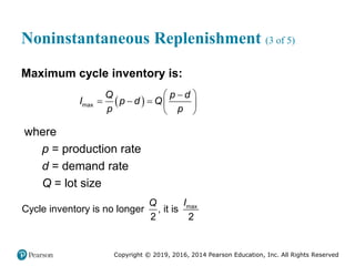 Copyright © 2019, 2016, 2014 Pearson Education, Inc. All Rights Reserved
Noninstantaneous Replenishment (3 of 5)
Maximum cycle inventory is:
 
max
Q p d
I p d Q
p p
 

    
 
where
p = production rate
d = demand rate
Q = lot size
max
Cycle inventory is no longer , it is
2 2
I
Q
 