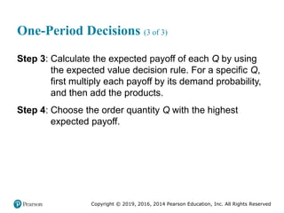 Copyright © 2019, 2016, 2014 Pearson Education, Inc. All Rights Reserved
One-Period Decisions (3 of 3)
Step 3: Calculate the expected payoff of each Q by using
the expected value decision rule. For a specific Q,
first multiply each payoff by its demand probability,
and then add the products.
Step 4: Choose the order quantity Q with the highest
expected payoff.
 