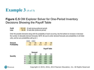 Copyright © 2019, 2016, 2014 Pearson Education, Inc. All Rights Reserved
Example 3 (4 of 5)
Figure C.5 OM Explorer Solver for One-Period Inventory
Decisions Showing the Payoff Table
 