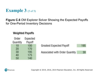 Copyright © 2019, 2016, 2014 Pearson Education, Inc. All Rights Reserved
Example 3 (5 of 5)
Figure C.6 OM Explorer Solver Showing the Expected Payoffs
for One-Period Inventory Decisions
 