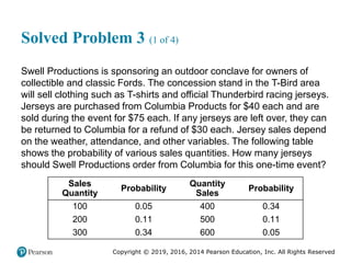 Copyright © 2019, 2016, 2014 Pearson Education, Inc. All Rights Reserved
Solved Problem 3 (1 of 4)
Swell Productions is sponsoring an outdoor conclave for owners of
collectible and classic Fords. The concession stand in the T-Bird area
will sell clothing such as T-shirts and official Thunderbird racing jerseys.
Jerseys are purchased from Columbia Products for $40 each and are
sold during the event for $75 each. If any jerseys are left over, they can
be returned to Columbia for a refund of $30 each. Jersey sales depend
on the weather, attendance, and other variables. The following table
shows the probability of various sales quantities. How many jerseys
should Swell Productions order from Columbia for this one-time event?
Sales
Quantity
Probability
Quantity
Sales
Probability
100 0.05 400 0.34
200 0.11 500 0.11
300 0.34 600 0.05
 
