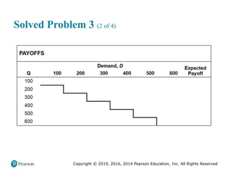 Copyright © 2019, 2016, 2014 Pearson Education, Inc. All Rights Reserved
Solved Problem 3 (2 of 4)
 