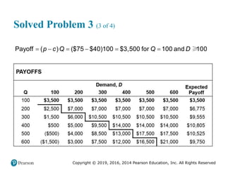 Copyright © 2019, 2016, 2014 Pearson Education, Inc. All Rights Reserved
Solved Problem 3 (3 of 4)
     
Payoff $75 $40 100 $3,500 for 100 and 10
( ) ( 0
)
p c Q Q D ≥
 
