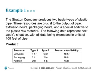 Copyright © 2019, 2016, 2014 Pearson Education, Inc. All Rights Reserved
Example 1 (1 of 6)
The Stratton Company produces two basic types of plastic
pipe. Three resources are crucial to the output of pipe:
extrusion hours, packaging hours, and a special additive to
the plastic raw material. The following data represent next
week’s situation, with all data being expressed in units of
100 feet of pipe.
Product
Resource Type 1 Type 2 Resource Availability
Extrusion 4 hour 6 hour 48 hour
Packaging 2 hour 2 hour 18 hour
Additive 2 lb 1 lb 16 lb
 