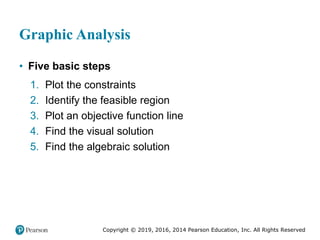 Copyright © 2019, 2016, 2014 Pearson Education, Inc. All Rights Reserved
Graphic Analysis
• Five basic steps
1. Plot the constraints
2. Identify the feasible region
3. Plot an objective function line
4. Find the visual solution
5. Find the algebraic solution
 