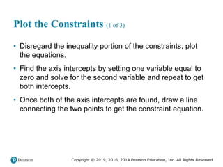 Copyright © 2019, 2016, 2014 Pearson Education, Inc. All Rights Reserved
Plot the Constraints (1 of 3)
• Disregard the inequality portion of the constraints; plot
the equations.
• Find the axis intercepts by setting one variable equal to
zero and solve for the second variable and repeat to get
both intercepts.
• Once both of the axis intercepts are found, draw a line
connecting the two points to get the constraint equation.
 