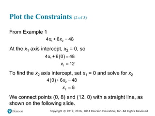Copyright © 2019, 2016, 2014 Pearson Education, Inc. All Rights Reserved
Plot the Constraints (2 of 3)
From Example 1

1 2
4 + 6 48
x x
At the x1 axis intercept, x2 = 0, so
  

1
1
4 + 6 0 48
12
x
x
To find the x2 axis intercept, set x1 = 0 and solve for x2
  

2
2
4 0 + 6 48
8
x
x
We connect points (0, 8) and (12, 0) with a straight line, as
shown on the following slide.
 