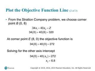 Copyright © 2019, 2016, 2014 Pearson Education, Inc. All Rights Reserved
Plot the Objective Function Line (2 of 3)
• From the Stratton Company problem, we choose corner
point B (0, 8)
   
 
 
1 2
34 40
34 0 40 8 320
x x Z
At corner point E (8, 0) the objective function is
   
 
34 8 40 0 272
Solving for the other axis intercept
   
 

2
2
34 0 40 272
6.8
x
x
 