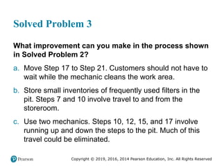 Copyright © 2019, 2016, 2014 Pearson Education, Inc. All Rights Reserved
Solved Problem 3
What improvement can you make in the process shown
in Solved Problem 2?
a. Move Step 17 to Step 21. Customers should not have to
wait while the mechanic cleans the work area.
b. Store small inventories of frequently used filters in the
pit. Steps 7 and 10 involve travel to and from the
storeroom.
c. Use two mechanics. Steps 10, 12, 15, and 17 involve
running up and down the steps to the pit. Much of this
travel could be eliminated.
 
