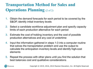 Copyright © 2019, 2016, 2014 Pearson Education, Inc. All Rights Reserved
Transportation Method for Sales and
Operations Planning (2 of 2)
1. Obtain the demand forecasts for each period to be covered by the
S&OP, identify initial inventory levels
2. Select a candidate workforce adjustment plan and specify capacity
limits of each production alternative for each period
3. Estimate the cost of holding inventory and the cost of possible
production alternatives and any cost of undertime
4. Input the information gathered in steps 1-3 into a computer routine
that solves the transportation problem and use the output to
calculate the anticipation inventory levels and identify high-cost
elements
5. Repeat the process with other plans until you find the solution that
best balances cost and qualitative considerations
 