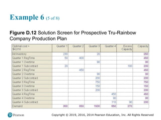 Copyright © 2019, 2016, 2014 Pearson Education, Inc. All Rights Reserved
Example 6 (5 of 8)
Figure D.12 Solution Screen for Prospective Tru-Rainbow
Company Production Plan
 