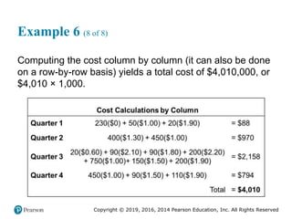 Copyright © 2019, 2016, 2014 Pearson Education, Inc. All Rights Reserved
Example 6 (8 of 8)
Computing the cost column by column (it can also be done
on a row-by-row basis) yields a total cost of $4,010,000, or
$4,010 × 1,000.
 