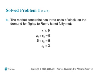 Copyright © 2019, 2016, 2014 Pearson Education, Inc. All Rights Reserved
Solved Problem 1 (5 of 5)
b. The market constraint has three units of slack, so the
demand for flights to Rome is not fully met:

 
 

1
1 3
3
3
9
9
6 9
3
x
x s
s
s
 