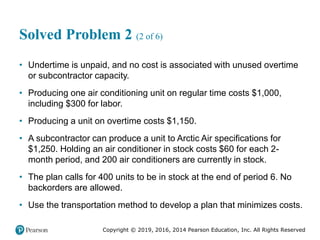 Copyright © 2019, 2016, 2014 Pearson Education, Inc. All Rights Reserved
Solved Problem 2 (2 of 6)
• Undertime is unpaid, and no cost is associated with unused overtime
or subcontractor capacity.
• Producing one air conditioning unit on regular time costs $1,000,
including $300 for labor.
• Producing a unit on overtime costs $1,150.
• A subcontractor can produce a unit to Arctic Air specifications for
$1,250. Holding an air conditioner in stock costs $60 for each 2-
month period, and 200 air conditioners are currently in stock.
• The plan calls for 400 units to be in stock at the end of period 6. No
backorders are allowed.
• Use the transportation method to develop a plan that minimizes costs.
 
