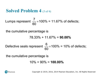 Copyright © 2019, 2016, 2014 Pearson Education, Inc. All Rights Reserved
Solved Problem 4 (3 of 4)
7
Lumps represent 100% = 11.67% of defects;
60

the cumulative percentage is
78.33% + 11.67% = 90.00%
6
Defective seals represent 100% = 10% of defects;
60

the cumulative percentage is
10% + 90% = 100.00%
 