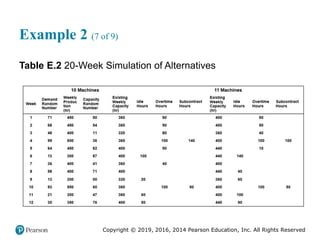 Copyright © 2019, 2016, 2014 Pearson Education, Inc. All Rights Reserved
Example 2 (7 of 9)
Table E.2 20-Week Simulation of Alternatives
 