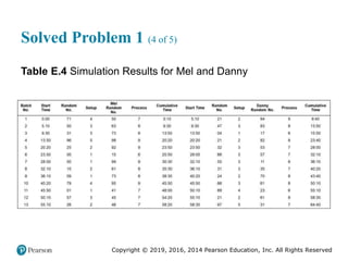 Copyright © 2019, 2016, 2014 Pearson Education, Inc. All Rights Reserved
Solved Problem 1 (4 of 5)
Table E.4 Simulation Results for Mel and Danny
 