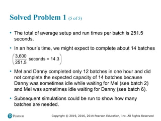 Copyright © 2019, 2016, 2014 Pearson Education, Inc. All Rights Reserved
Solved Problem 1 (5 of 5)
• The total of average setup and run times per batch is 251.5
seconds.
• In an hour’s time, we might expect to complete about 14 batches
3,600
seconds = 14.3
251.5
 
 
 
• Mel and Danny completed only 12 batches in one hour and did
not complete the expected capacity of 14 batches because
Danny was sometimes idle while waiting for Mel (see batch 2)
and Mel was sometimes idle waiting for Danny (see batch 6).
• Subsequent simulations could be run to show how many
batches are needed.
 
