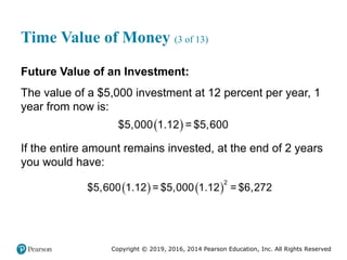 Copyright © 2019, 2016, 2014 Pearson Education, Inc. All Rights Reserved
Time Value of Money (3 of 13)
Future Value of an Investment:
The value of a $5,000 investment at 12 percent per year, 1
year from now is:
 
$5,000 1.12 = $5,600
If the entire amount remains invested, at the end of 2 years
you would have:
   
2
$5,600 1.12 = $5,000 1.12 = $6,272
 