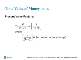 Copyright © 2019, 2016, 2014 Pearson Education, Inc. All Rights Reserved
Time Value of Money (7 of 13)
Present Value Factors:
 
   
 
 
 
 

 
1
(1 ) (1 )
where
1
is the present value factor (pf)
(1 )
n n
n
F
P F
r r
r
 