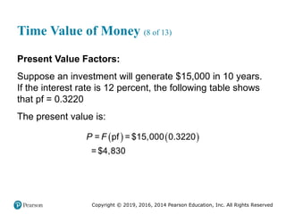 Copyright © 2019, 2016, 2014 Pearson Education, Inc. All Rights Reserved
Time Value of Money (8 of 13)
Present Value Factors:
Suppose an investment will generate $15,000 in 10 years.
If the interest rate is 12 percent, the following table shows
that pf = 0.3220
The present value is:
   
= pf = $15,000 0.3220
= $4,830
P F
 