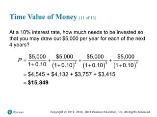 Copyright © 2019, 2016, 2014 Pearson Education, Inc. All Rights Reserved
Time Value of Money (11 of 13)
At a 10% interest rate, how much needs to be invested so
that you may draw out $5,000 per year for each of the next
4 years?
     
$15,849
2 3 4
$5,000 $5,000 $5,000 $5,000
1 0.10 1 0.10 1 0.10 1 0.10
$4,545 + $4,132 + $3,757 + $3,415
P    
   


 