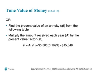Copyright © 2019, 2016, 2014 Pearson Education, Inc. All Rights Reserved
Time Value of Money (12 of 13)
OR
• Find the present value of an annuity (af) from the
following table
• Multiply the amount received each year (A) by the
present value factor (af)
   
= af = $5,000 3.1699 = $15,849
P A
 